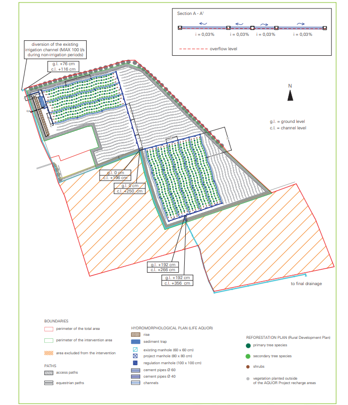 Planung des Bosco Limite-Projekts