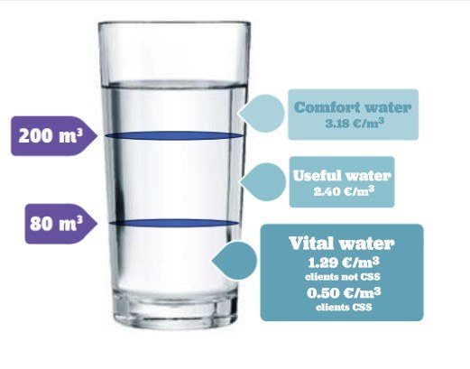 Ο προοδευτικός μηχανισμός τιμολόγησης