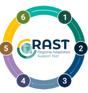 Regional Adaptation Support Tool