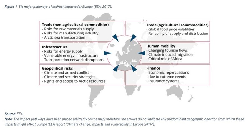 SixMajorPathways_EEA-2017.jpg