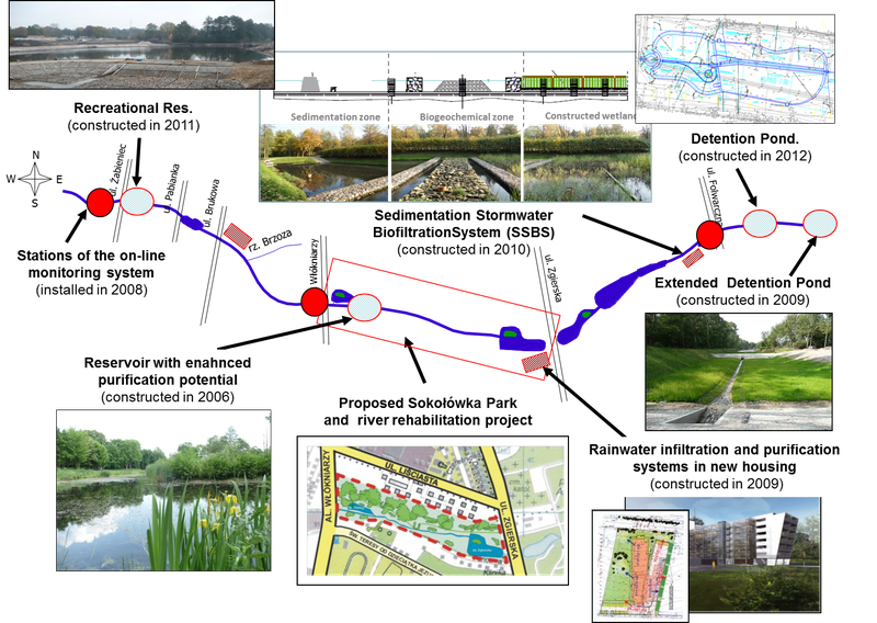 Green and Blue Measures for Sokołówka river