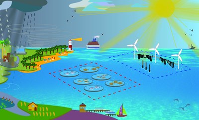 Zonas y emplazamientos basados en el riesgo para la acuicultura marina