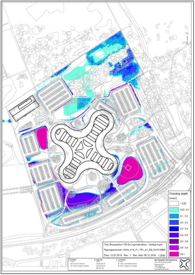 Site Flooding Analysis