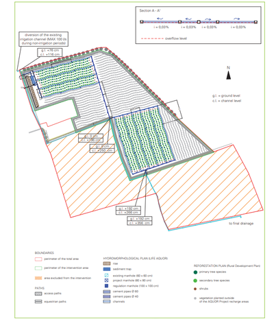 Planung des Bosco Limite-Projekts