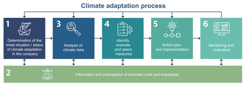 HDE Adapt: Illustration of the adaptation process