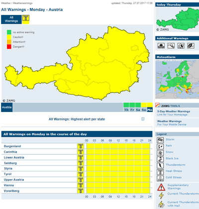 Operation of the Austrian Heat Protection Plan