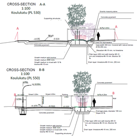 Cross section of the Koulukatu infiltration area