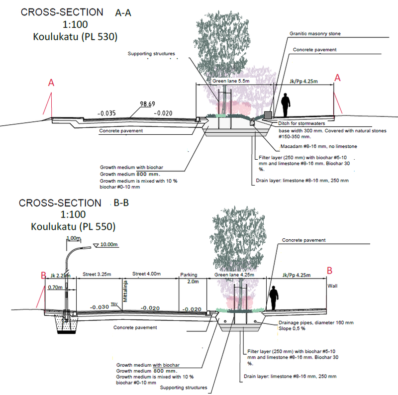 Cross section of the Koulukatu infiltration area