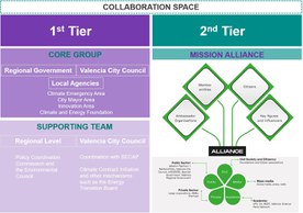 Configuration of Valencia’s Collaboration Space