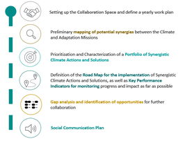 Collaboration Space Roadmap