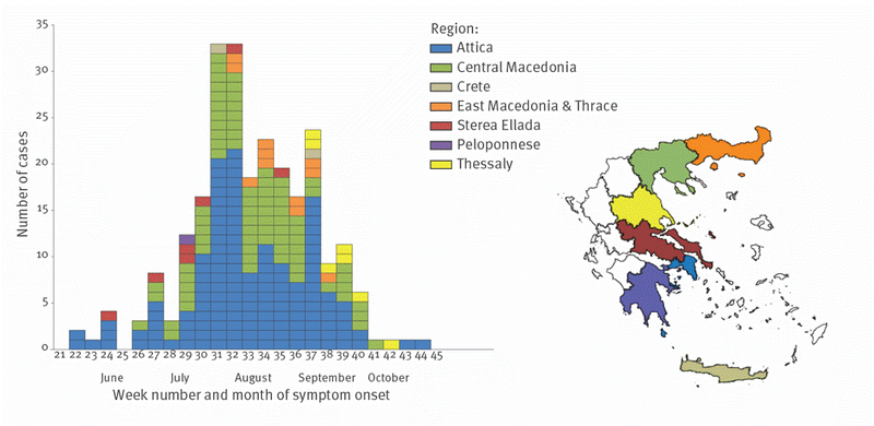 Number of laboratory-diagnosed West Nile virus neuroinvasive disease cases