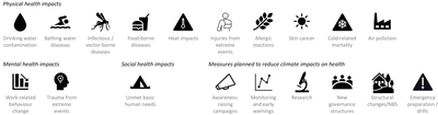 Switzerland - Health impacts and measures in policy
