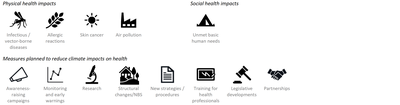 Poland - Health impacts and measures in policy