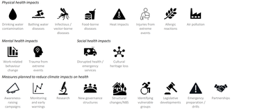 Sweden - Health impacts and measures in policy