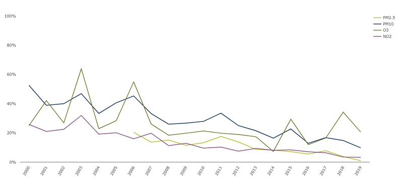 urban-population-pict.png