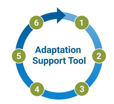 Adaptation Support Tool