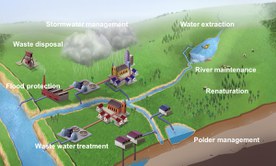 Gestión integrada del agua