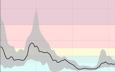 Previsión de cuatro días de PM10 a nivel del suelo (CAMS)