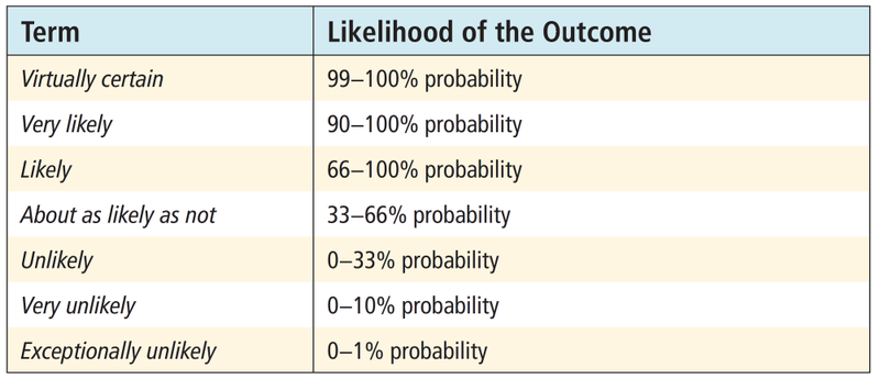 tabella di incertezza 1