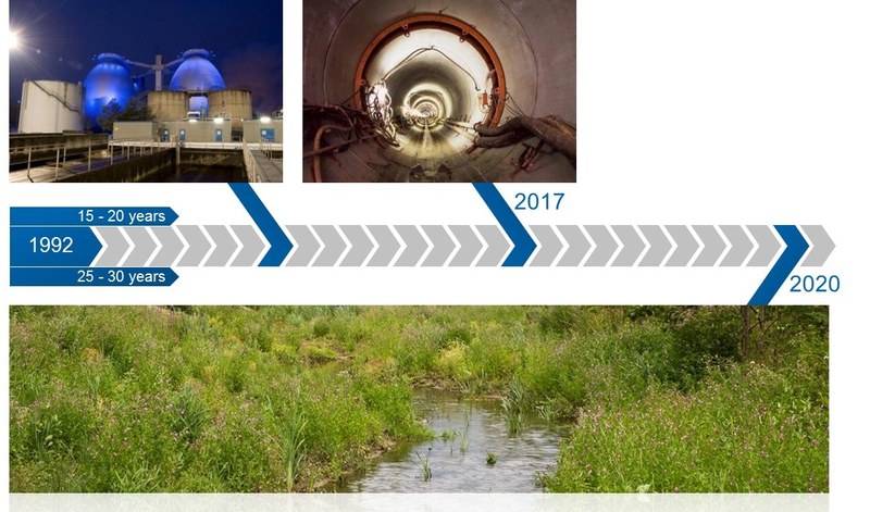 Obiectivele temporale ale proiectului Emscher