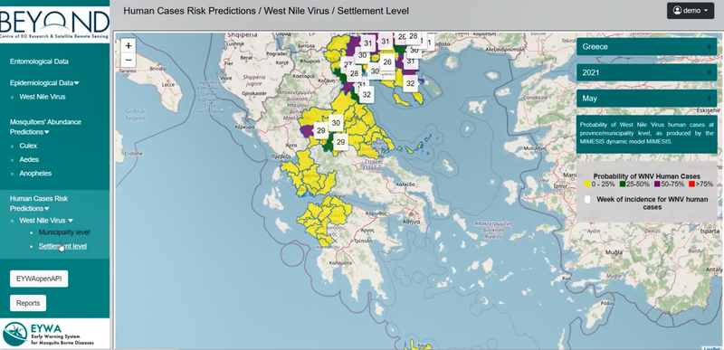 Exempel på utdata från den dynamiska modellen MIMESIS